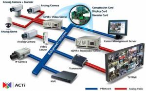 Monitoring IP