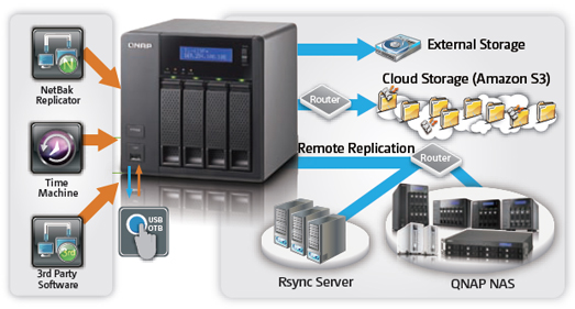 QNAP TS-112 - Dyski sieciowe