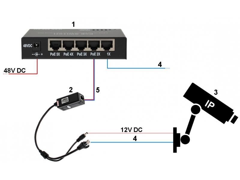 Kamera EL-IP C102