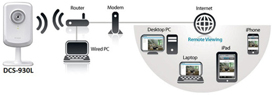 Bezprzewodowa kamera IP DCS-930L D-Link