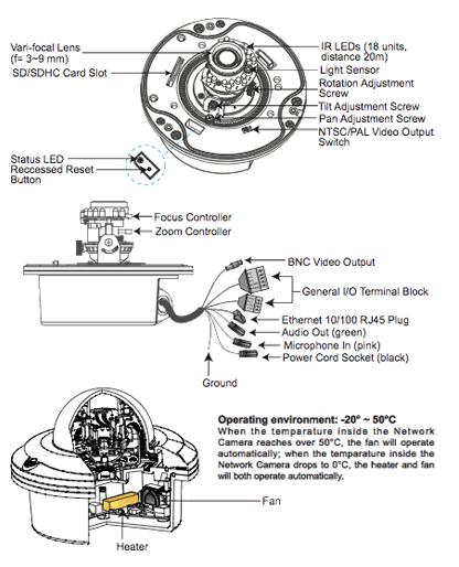 FD8361 VIVOTEK