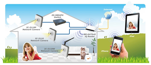 EDIMAX IC-3110P