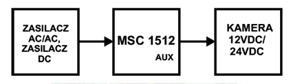 Modu zasilacza stabilizowanego MSC1512 Pulsar - Zasilacze do kamer