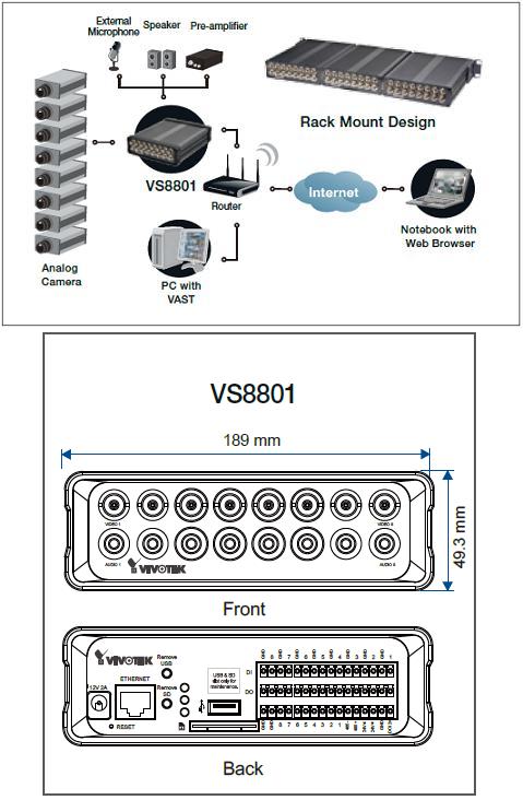 VS8801 VIVOTEK - Video serwery IP