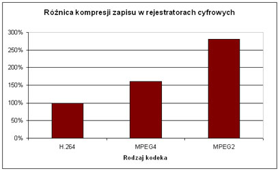 LC-DVR3208M / BCS-DVR3208M - Rejestratory 32-kanałowe LC-DVR3208M / BCS-DVR3208M - Rejestratory 32-kanałowe