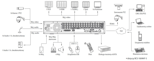 BCS-1604HF-S - Rejestratory 16-kanaowe