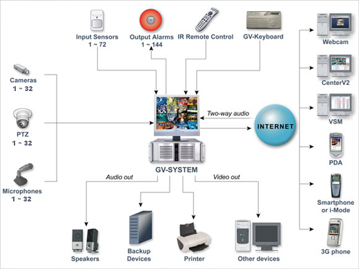 Kamering IP biura - Kamering / Monitoring IP