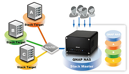 QNAP TS-259 PRO+ - Dyski sieciowe